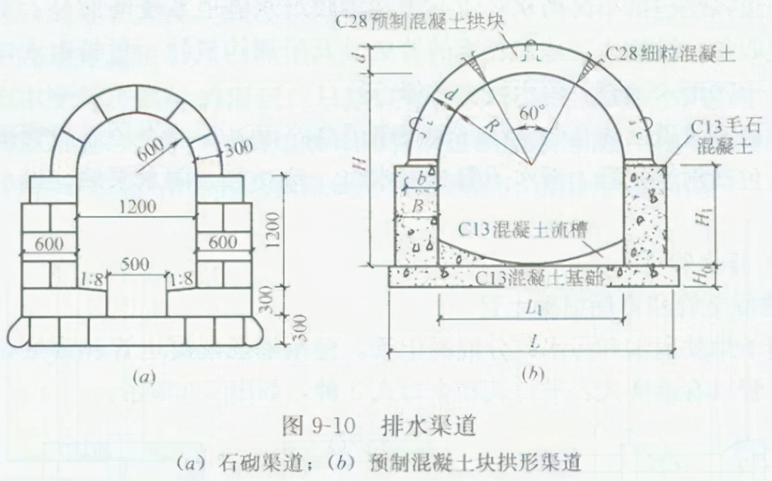 市政排水工程施工多少钱,市政排水每公里造价