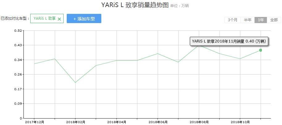 丰田轿车哪款好看空间大值得入手,丰田8万左右最建议买的车排行榜