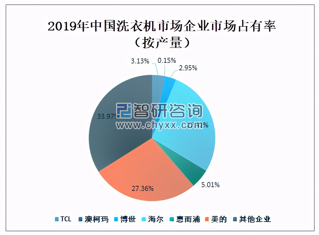 美的集团深度分析最新,美的集团总结与展望