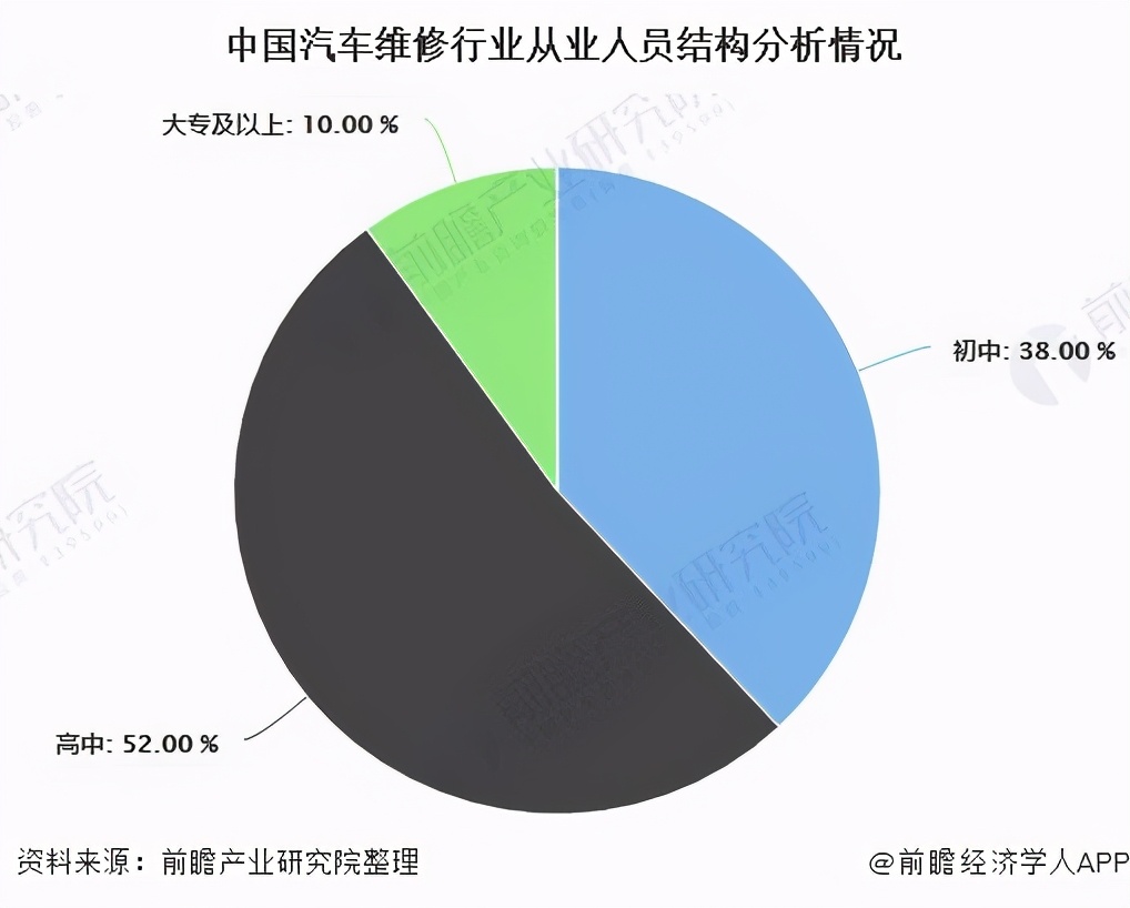 逃离“内卷”，另一个“新东方”能否迎来发展新契机（中）？