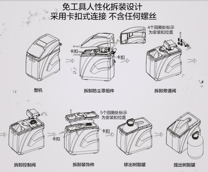 净水装置怎么选,净水装置使用原理
