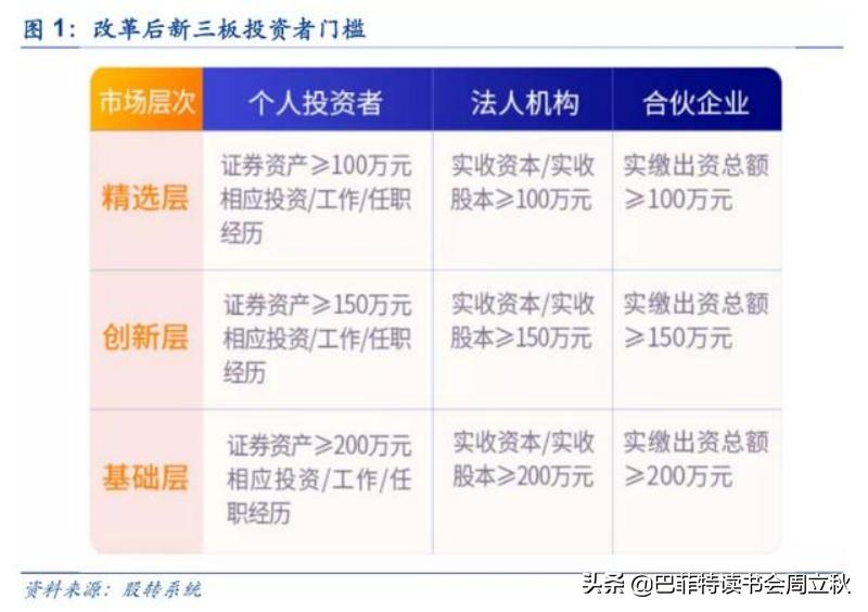 新三板精选层打新,新三板打新顺序