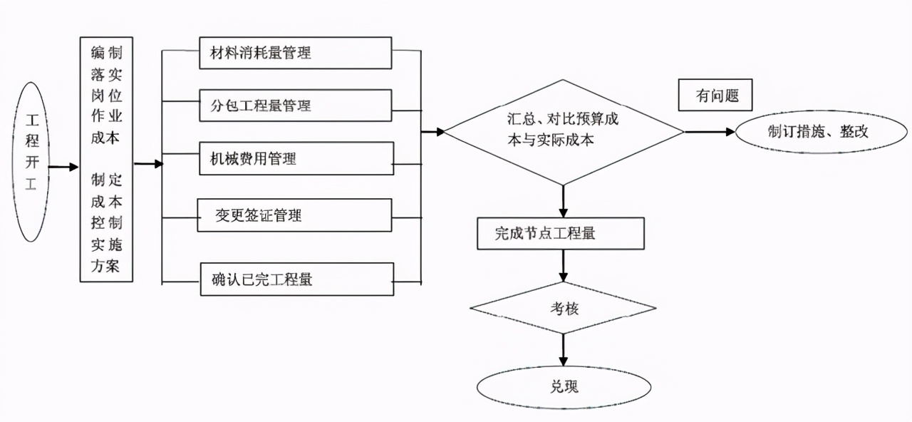 美团外卖店铺装修设置教程,70平餐饮店铺装修多少钱