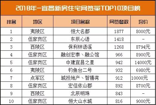 宜昌房价2023新楼盘价格,宜昌2019下半年房价会下降吗