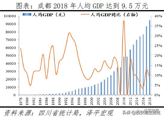 中国最具发展潜力的十大城市排名,中国最具发展潜力城市排行榜