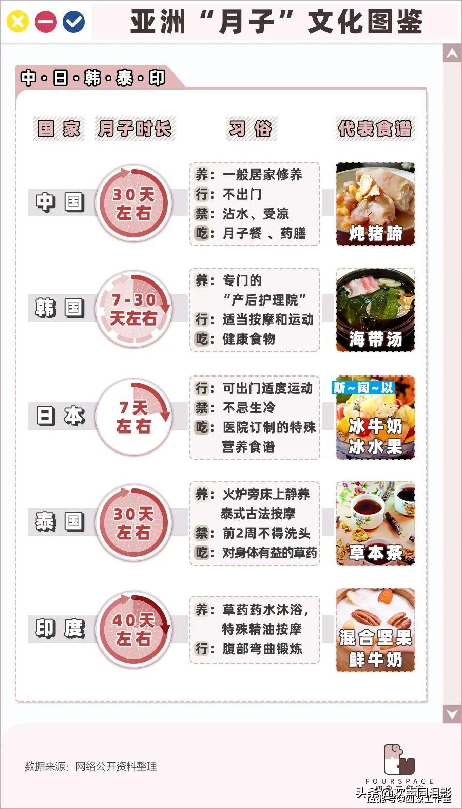 月嫂月入过万不是梦,月嫂怎么月薪过万掌握技能