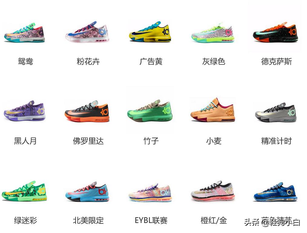 杜兰特上脚过的所有球鞋,杜兰特上脚球鞋2024年