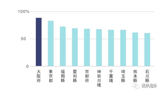 大阪奥特莱斯旅游攻略,日本京都奥特莱斯购物攻略