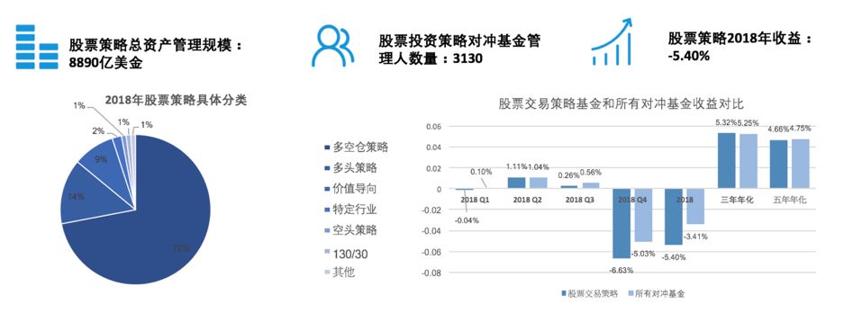 解读对冲基金投资方法,量化对冲基金主要的投资策略