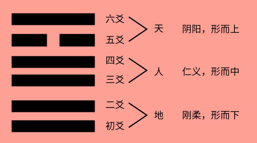 解读人体五脏六腑的五行,图解易经五行与五脏六腑