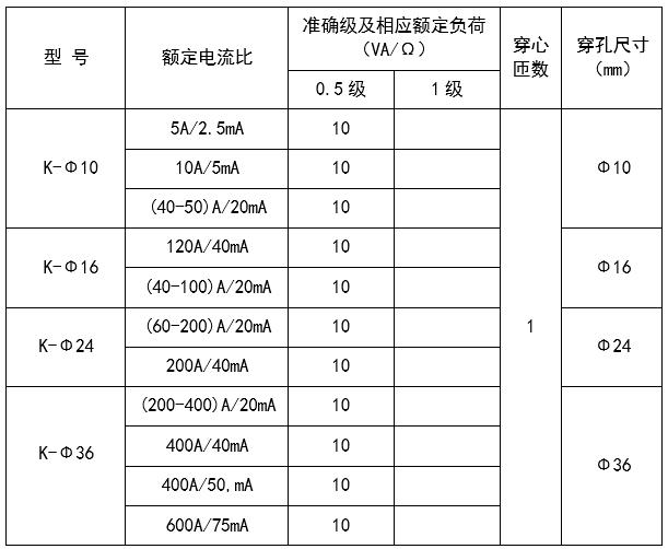 开口式电流互感器哪个牌子好,开口式电流互感器厂家有哪些