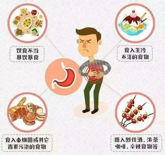 反胃烧心快速缓解,反胃烧心吃什么中药调理