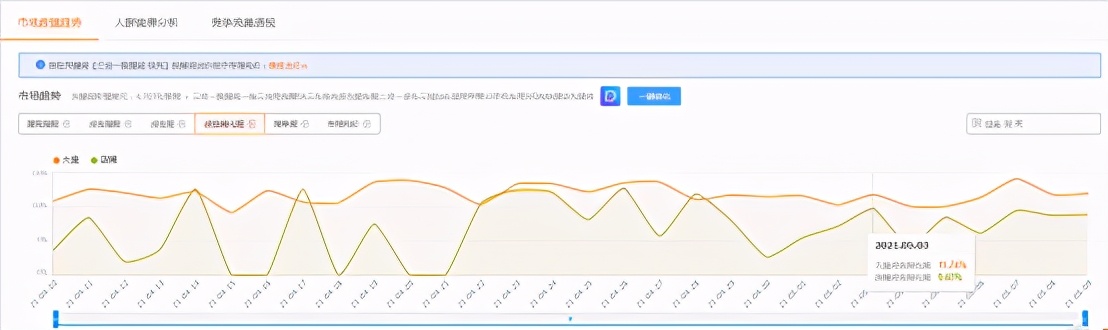 直通车拖价技巧是调整哪里的价位,直通车拖价是降关键词还是折扣
