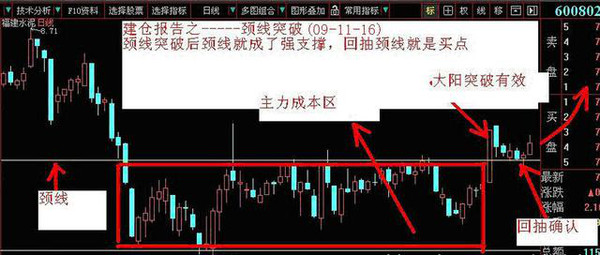 擒牛战法,擒牛必胜技巧视频