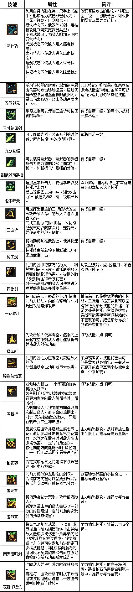 dnf剑帝打造细节攻略,dnf剑帝最新玩法攻略