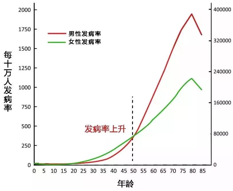 这些防癌建议你值得参照,防癌的5个小妙招