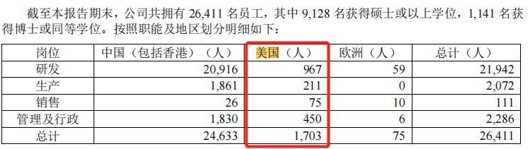 药明康德真实工资待遇,药明康德车间工人工资