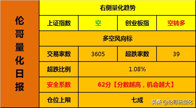 当前行情怎么选股,刚入门股市怎么选股