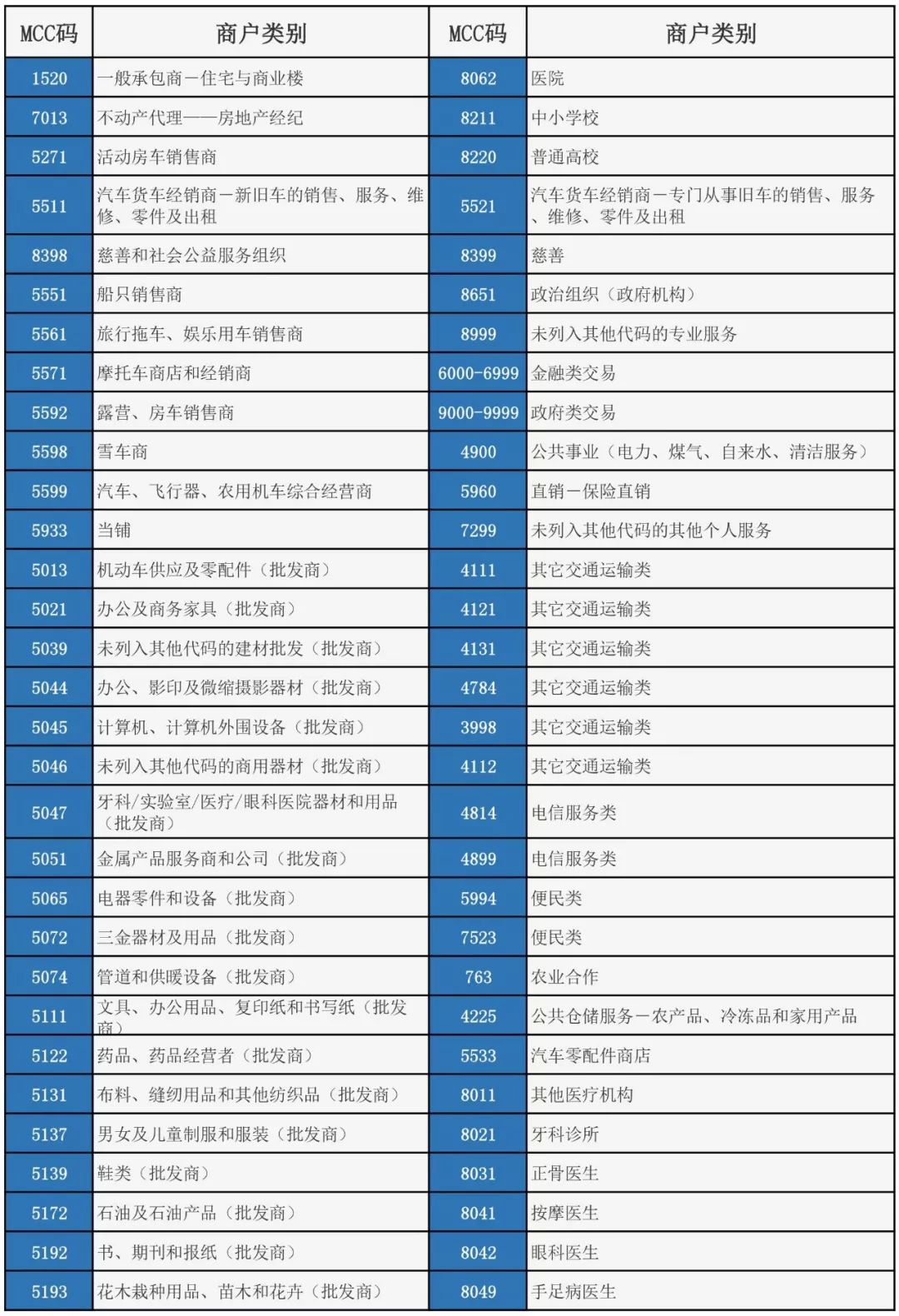 几家银行信用卡pos刷卡没有积分,最新银行刷卡无积分