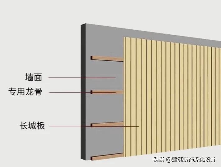 长城板用什么打底,长城板门头招牌包边用什么材料