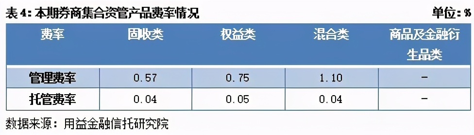 用益-资管周评：新纪元期货迎来厄运本期发行大跌
