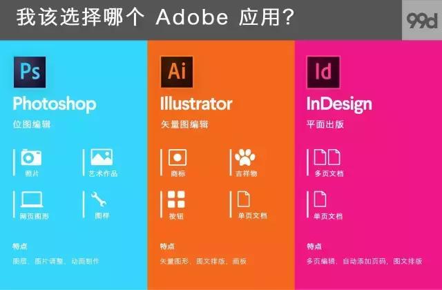 平面设计师的三大软件：PS、AI、ID该如何选择？|平面设计纯干货