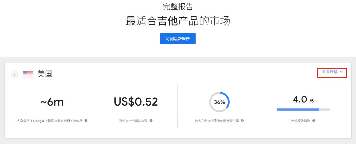 大数据选品风险,选品数据分析工具