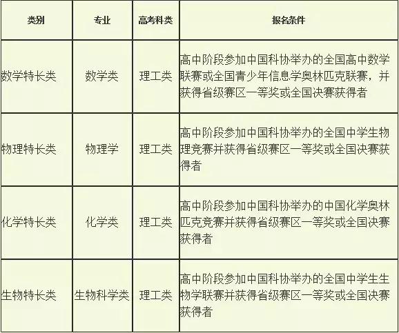 厦门大学自主招生招生简章,厦大的自主招生题目