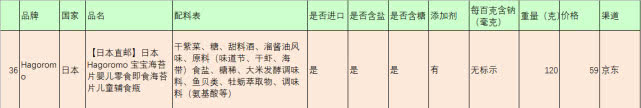 海苔和紫菜是一样的吗有什么区别,紫菜和海苔的区别