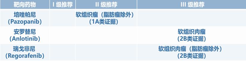 软组织肉瘤靶向治疗可以活多久,软组织肉瘤免疫治疗进展