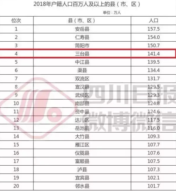 这个涪江干流上人口最多的县，是如何没落的？