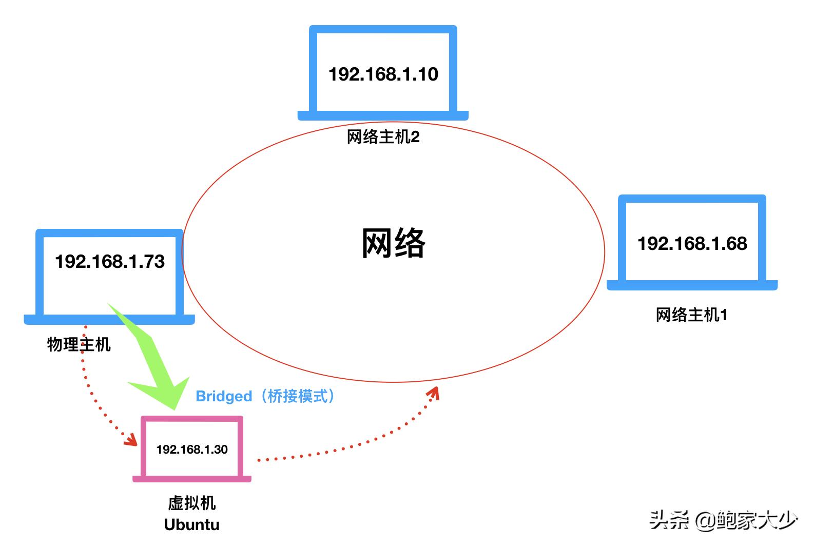 计算机网络基础ip地址算法,计算机网络基础ip地址知识