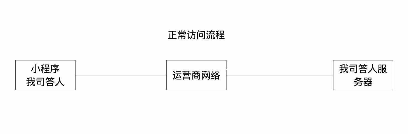 python开发答题系统,python开发各种工具提高工作效率