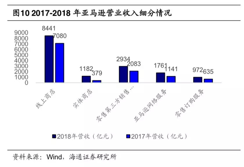 亚马逊云计算业务估值,亚马逊云估值