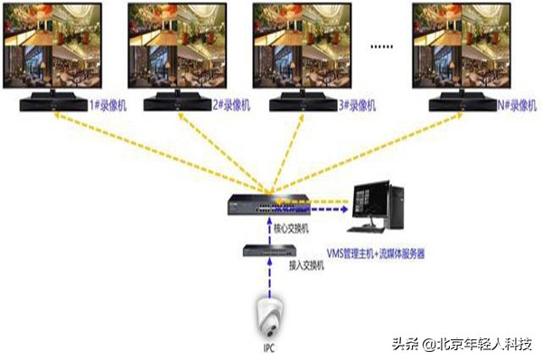 监控显示器上下分屏,监控显示器实时预览怎么分屏