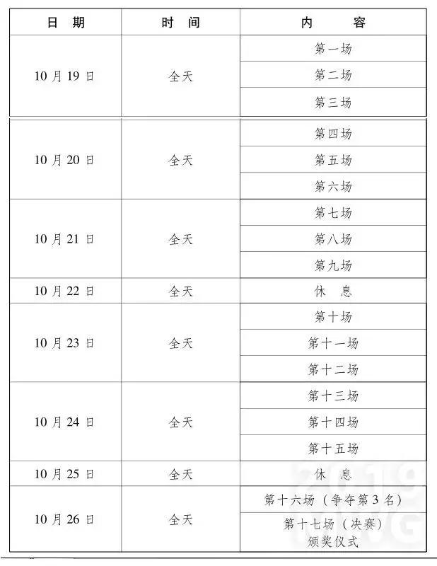 军运会武汉几个比赛场馆,武汉军运会比赛项目共是多少个