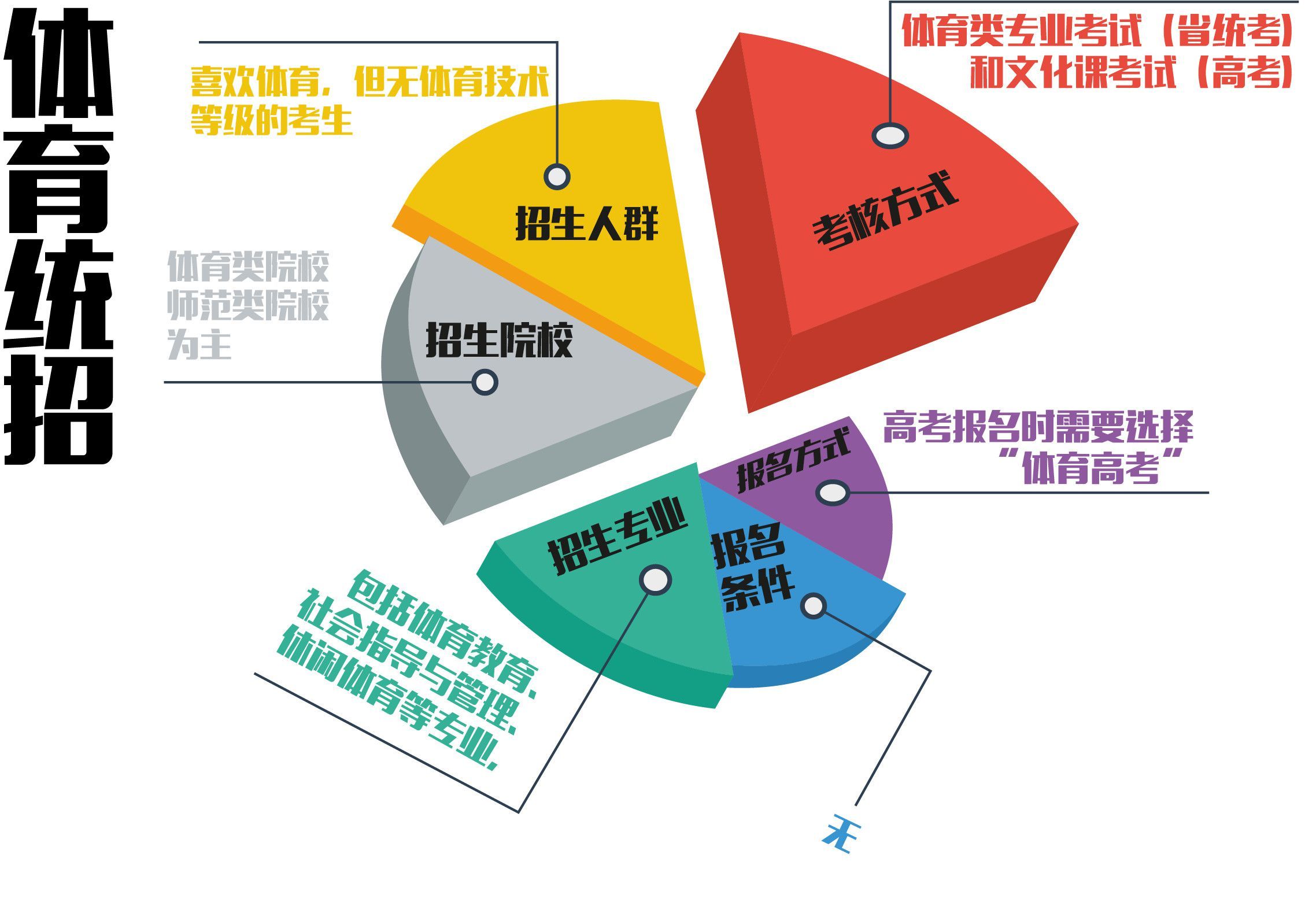 武术二级运动员能进哪些大学,二级运动员可以上的大专