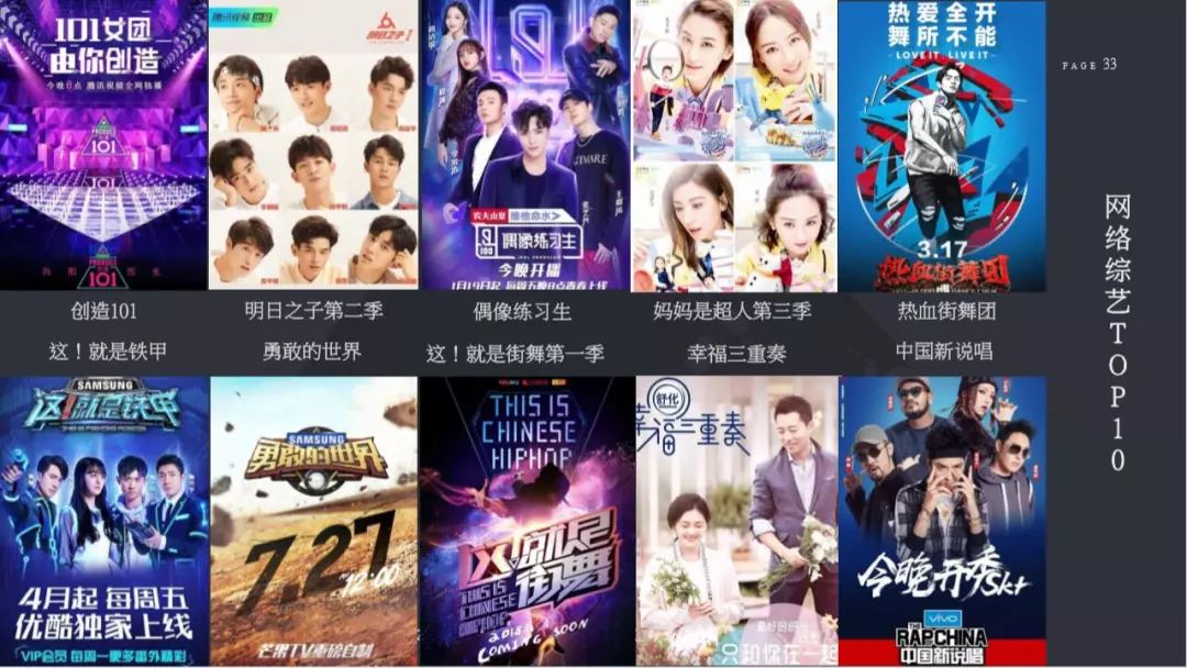 2018中国网络视听发展研究报告,2022年中国网络视听发展报告