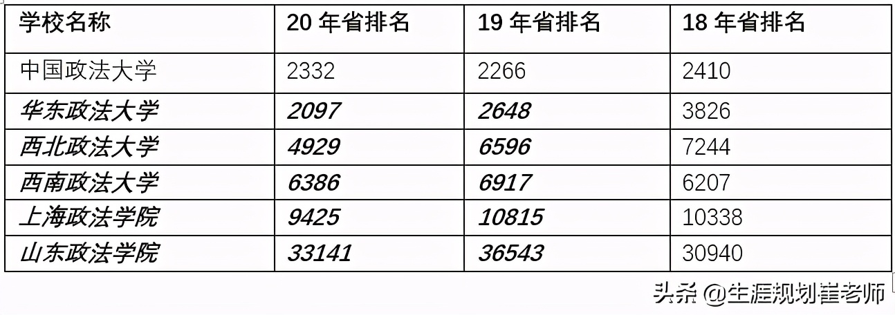 第三十三讲：在就业领域，法学被多次出示“红牌”，该如何报考？