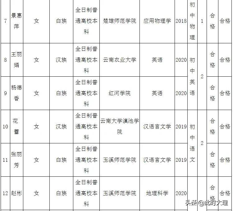 洱源县新招聘信息,2021洱源县招聘信息