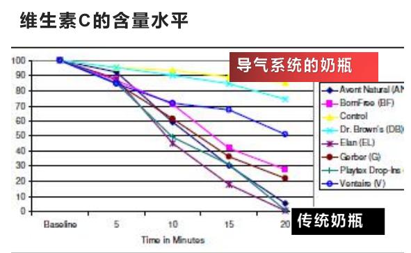 奶瓶玻璃防胀气防呛奶推荐,奶瓶0-12个月防胀气防摔防呛奶