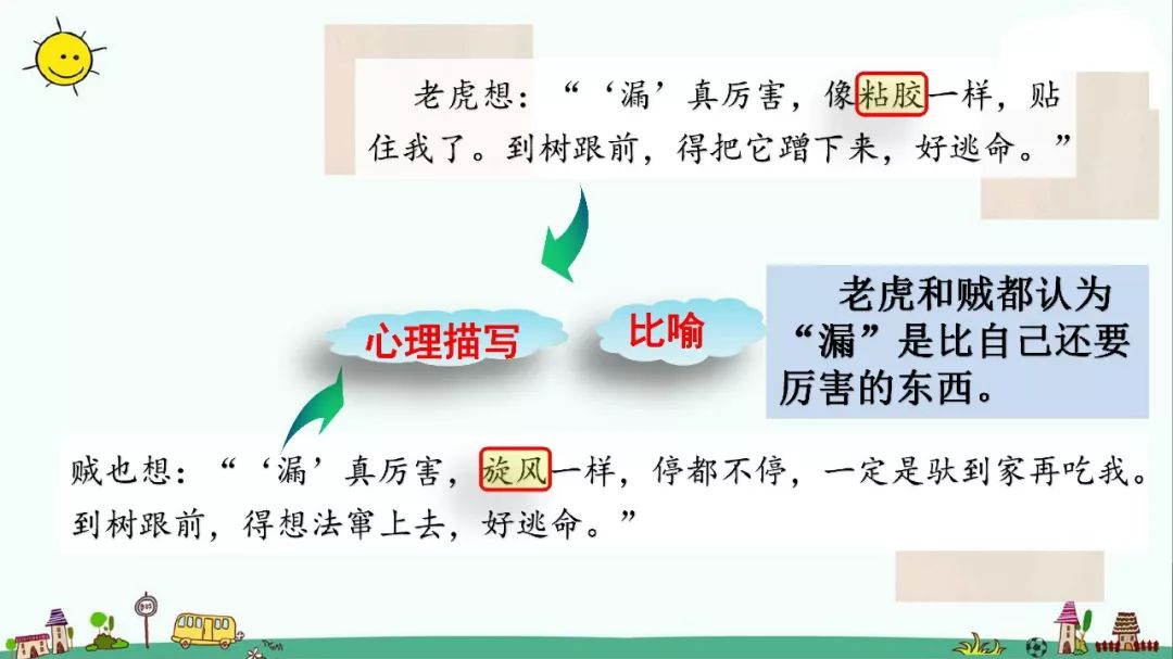 部编人教版三年级下册28课笔记,人教版语文三年级下册28课知识点