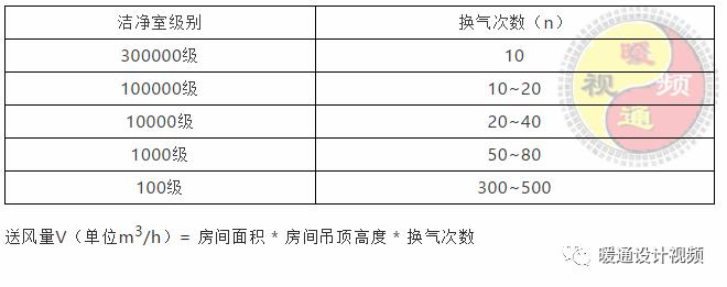 暖通空调设计步骤有哪些方法,暖通空调设计技巧