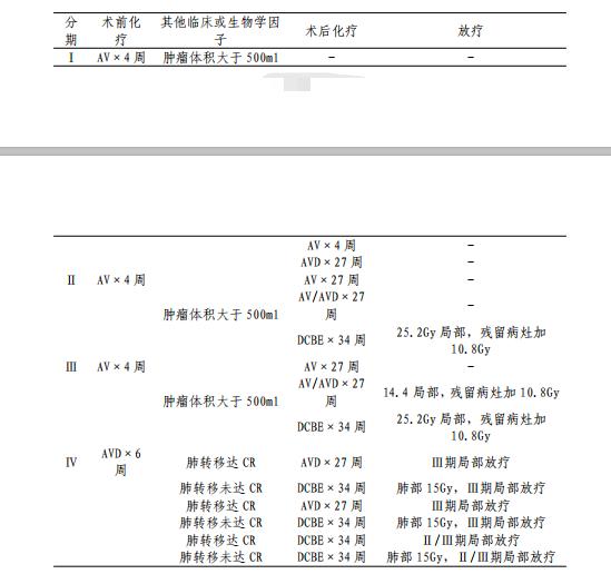 儿童肾母细胞瘤严重吗,儿童肾母细胞瘤最新治疗规定
