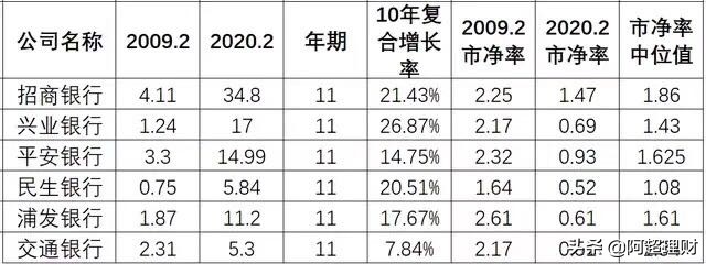10万买银行股票10年后多少收益,10万买银行股票十年
