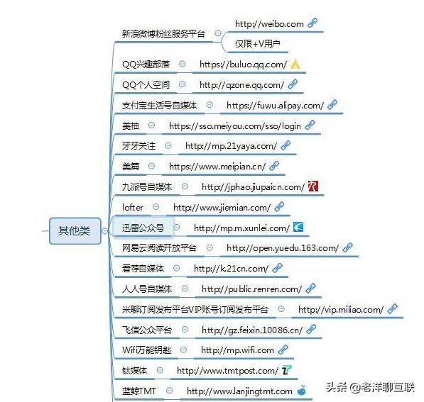自媒体人常用的50个自媒体平台,自媒体收益平台推荐