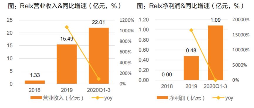 六看悦刻：告别“暴利”的*子烟电**品牌