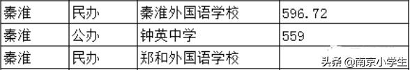 南京初中公办升学率排名,南京市前十名初中排名