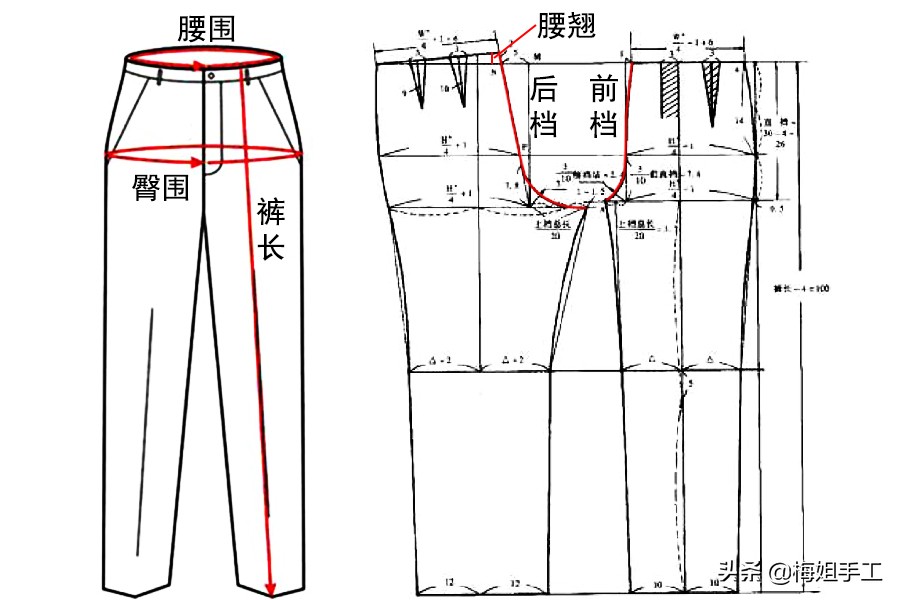 服装裁剪的技巧与方法,简单易懂服装裁剪方法