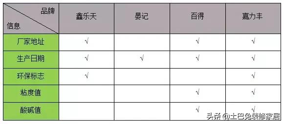 糯米胶哪个品牌好不含甲醛,无甲醛糯米胶推荐